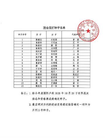 海外看电影地区限制  海外华人如何突破地区限制,流畅观看全运会乒乓球混双赛事?3个实用技巧分享