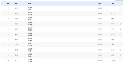 海外看电影地区限制 从预赛到决赛零失误!白钰鸣/杨昊的10米台夺冠秘诀大揭秘