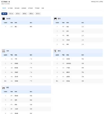 回国加速器测评排行 海外华人如何解决国内影视综艺地区限制?全运会体操首日赛程亮点抢先看