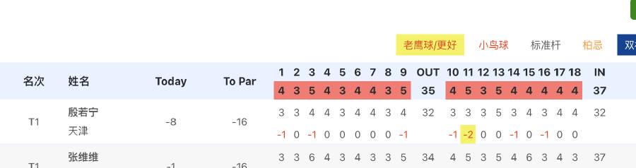 回国加速器测评排行 海外华人看不了全运会?3招教你解锁高尔夫加洞赛直播