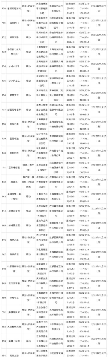 国服游戏加速器推荐 刷到海外闺蜜发来的游戏版号过审名单,我才发现:原来在国外的你们,连追个国服都这么难