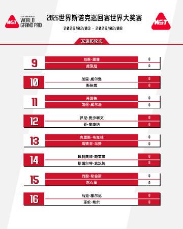 海外看电影地区限制 斯诺克世界大奖赛香港开杆在即,十位中国选手首轮对阵强敌,谁能突出重围?